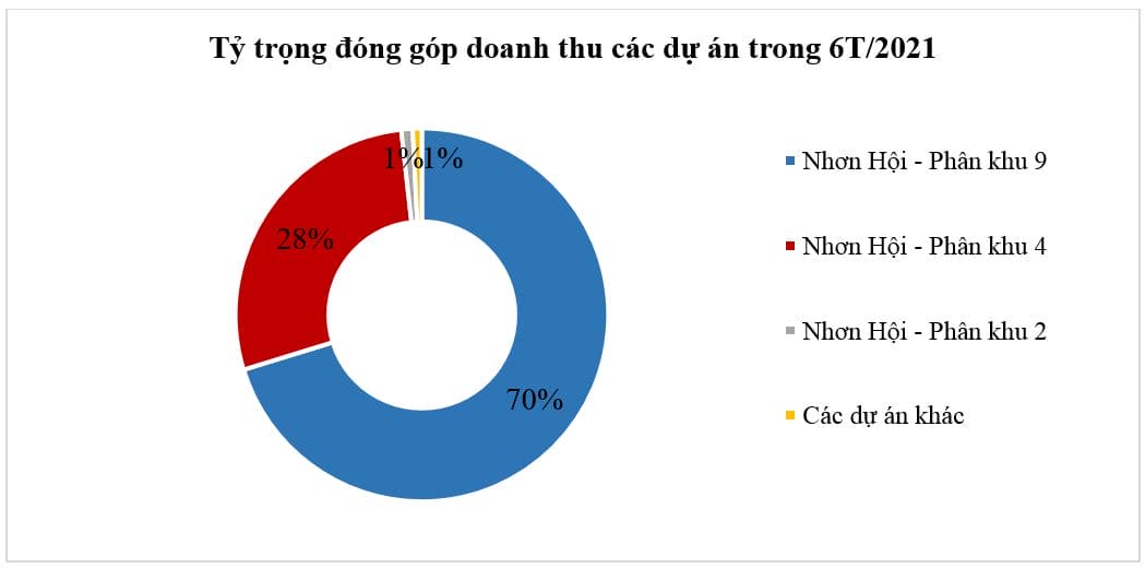 PDR – Nhung du an noi bat dem ve dong