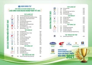 Phat Dat honored First Prize in Best Annual Reports – Vietnam listed company awards 2021