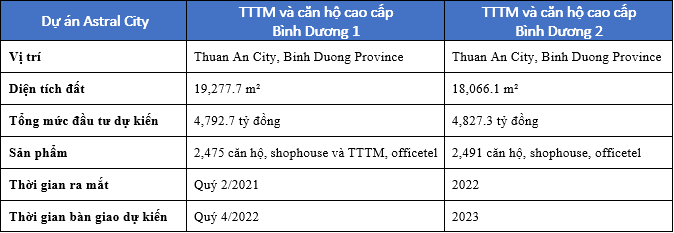 1642061640 284 Chuong Trinh Tham Quan Du An