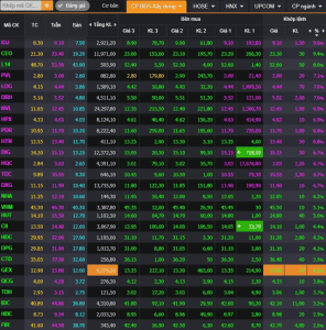 Cổ phiếu bất động sản đồng loạt tăng kịch trần sau Hội nghị tháo gỡ và thúc đẩy thị trường