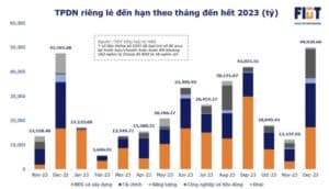Thị trường trái phiếu – Chân kiềng thứ ba không thể thiếu