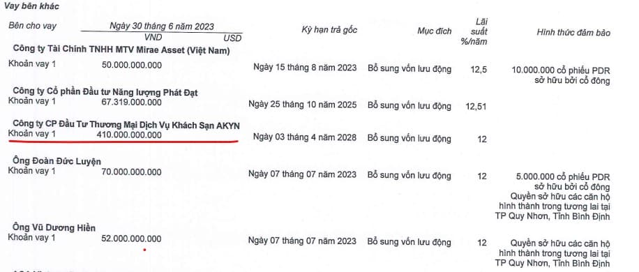Nguyen thi minh thu con gai ong Nguyen Van Dat cho Phat Dat vay 410 ty dong