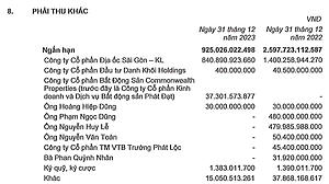 Kinh doanh ế ẩm, Phát Đạt (PDR) lấy đâu ra hơn 1.500 tỷ đồng để trả nợ trong năm qua?