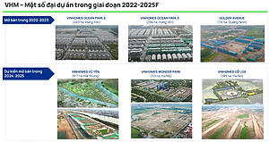 Điểm tên loạt dự án trọng điểm giai đoạn 2024-2029 của 10 ‘tay to’ BĐS sàn chứng khoán: VHM, KBC, SIP, PDR, IDC….