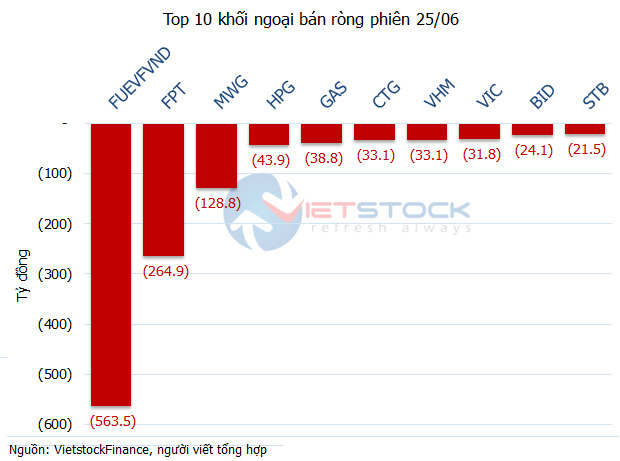 1719338049 536 Theo dau dong tien ca map 2506 Khoi ngoai ban