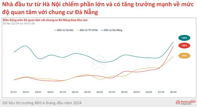 Giá bán BĐS Đà Nẵng xác lập mốc mới: Nhà giàu Hà Nội săn tìm căn hộ chung cư còn người Đà Nẵng chuộng nhà riêng, đất nền- Ảnh 2.