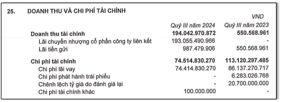 Phân tích KQKD Q3/2024 Cổ phiếu PDR: Ngập đầu trong khủng hoảng – Tương lai sẽ ra sao?