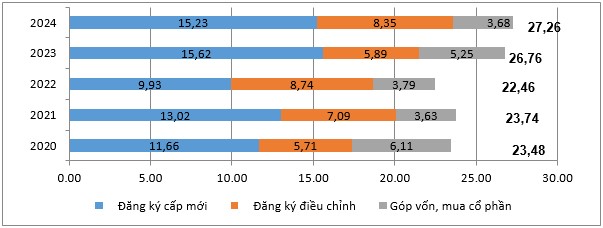 Hơn 27 tỷ đô đầu tư nước ngoài vào Việt Nam trong tháng 10- Ảnh 2.