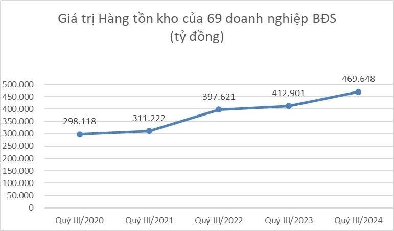 Hàng nghìn tỷ đồng tồn kho của loạt 