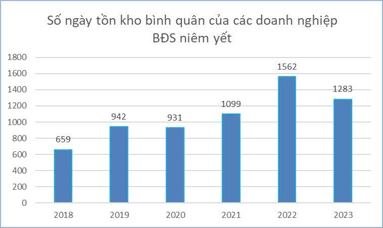 Hàng nghìn tỷ đồng tồn kho của loạt 