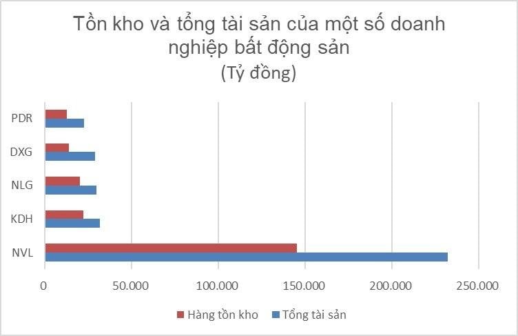 Hàng nghìn tỷ đồng tồn kho của loạt 