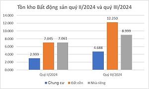 Doanh nghiệp nào “ôm” nhiều nhất?